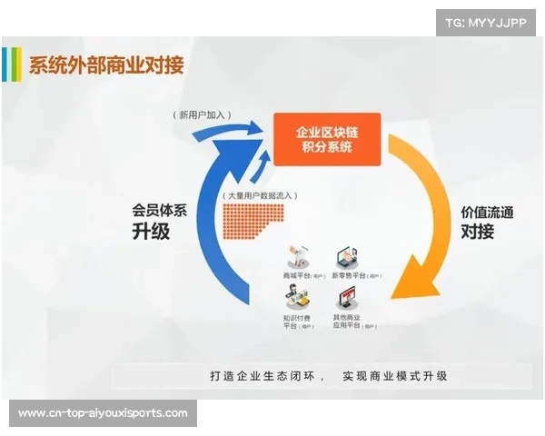 数字化运营平台本季度强化资产确权 构筑全产业链合规闭环